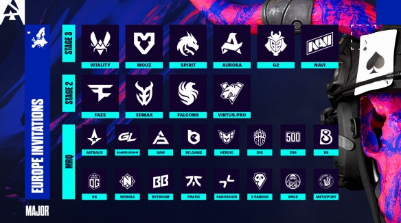 CS2奥斯汀MAJOR比赛时间介绍2025