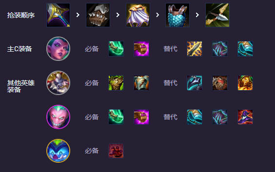 云顶之弈14.6蒙牛婕拉阵容推荐