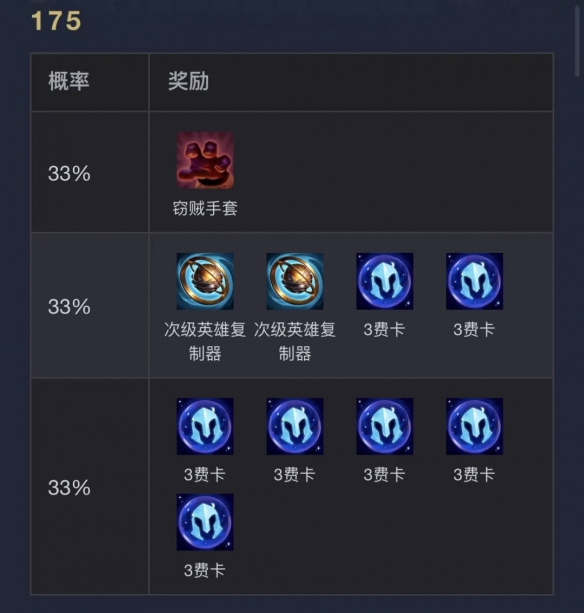 云顶之弈s14执事层数奖励一览