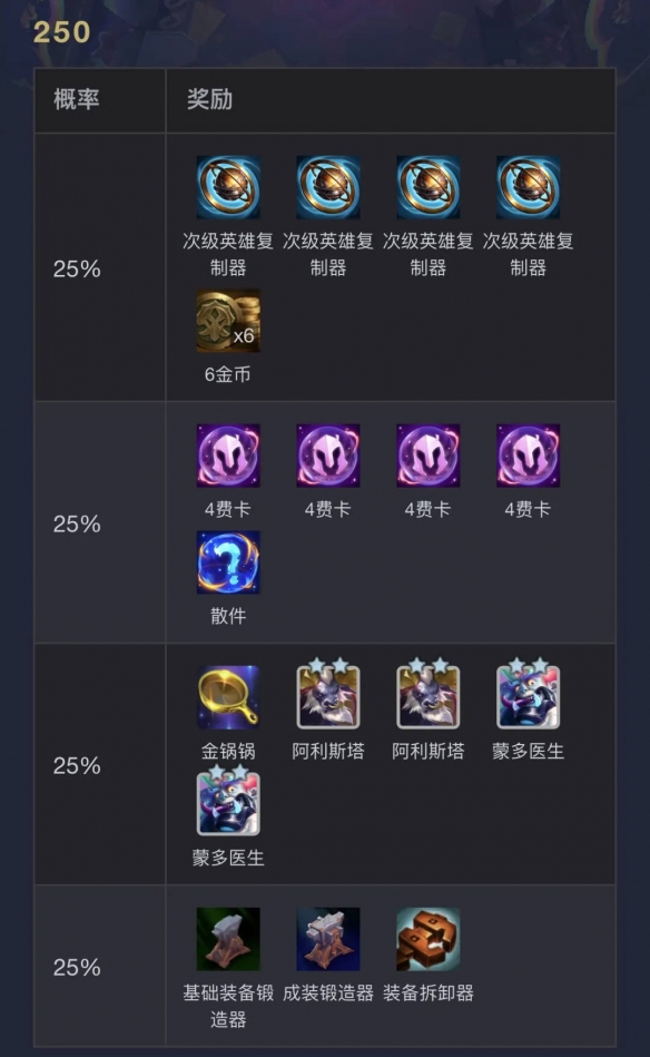 云顶之弈s14执事层数奖励一览