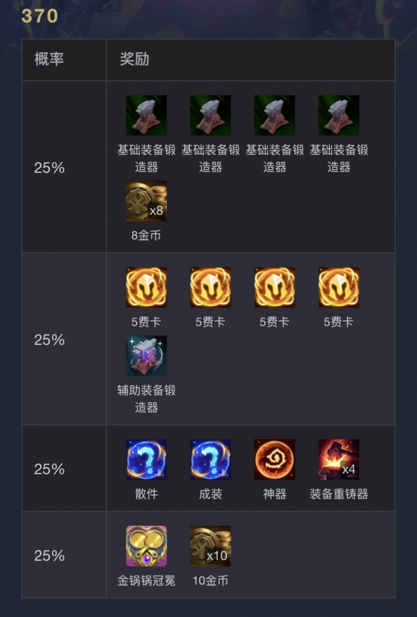 云顶之弈s14执事层数奖励一览