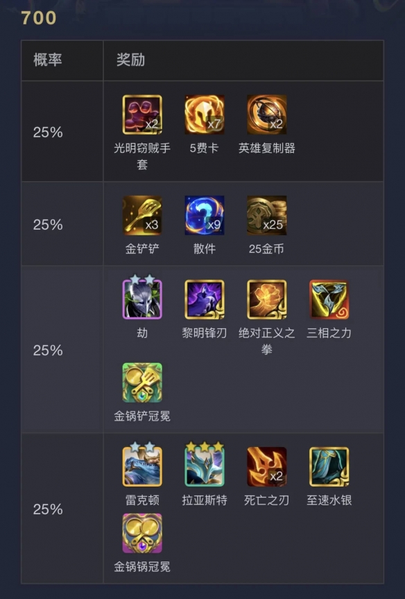 云顶之弈s14执事层数奖励一览