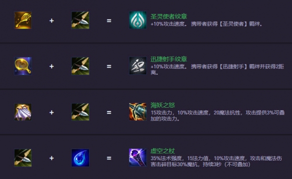 云顶之弈s14.5装备合成图