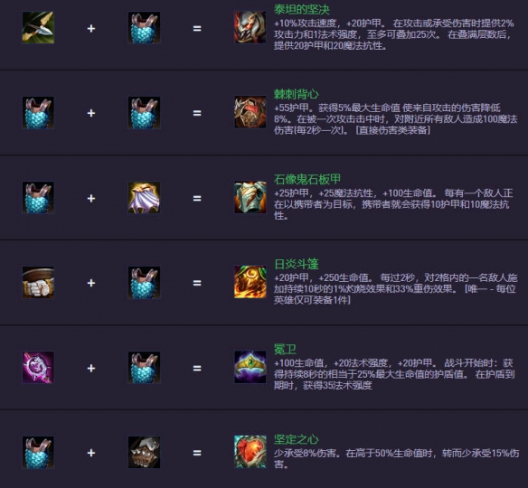 云顶之弈s14.5装备合成图