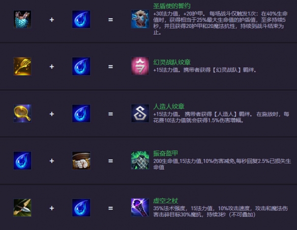 云顶之弈s14.5装备合成图