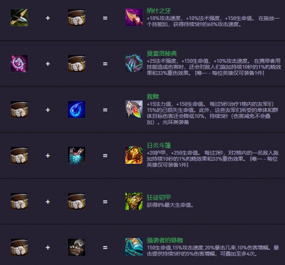 云顶之弈s14.5装备合成图