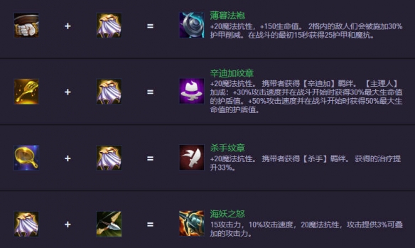 云顶之弈s14.5装备合成图