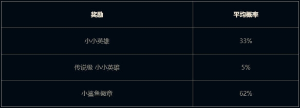 云顶之弈我是小鲨鱼小小贝蕾亚活动介绍