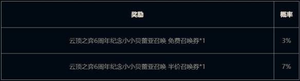 云顶之弈我是小鲨鱼小小贝蕾亚活动介绍