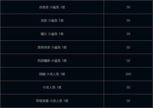 云顶之弈我是小鲨鱼小小贝蕾亚活动介绍