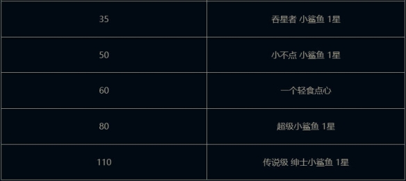 云顶之弈我是小鲨鱼小小贝蕾亚活动介绍