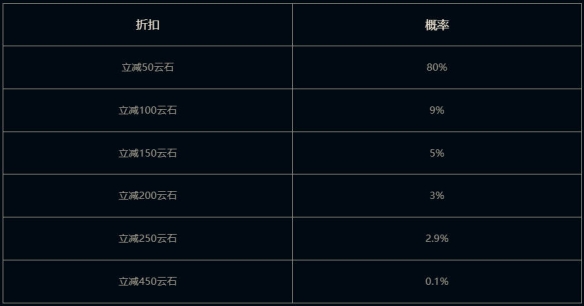 云顶之弈钢铁之翼小小凯尔活动介绍