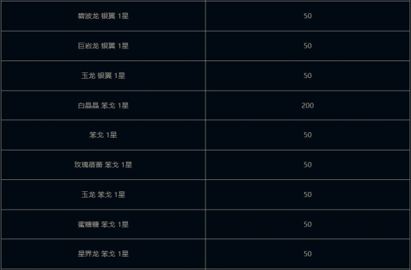 云顶之弈钢铁之翼小小凯尔活动介绍