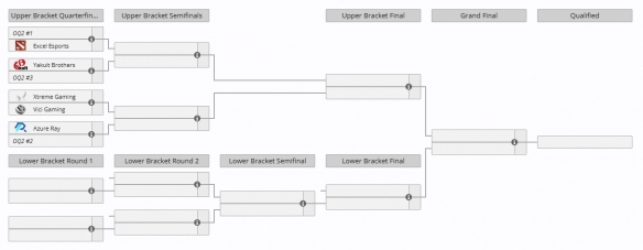 dota2ti14中国区预选赛赛程表