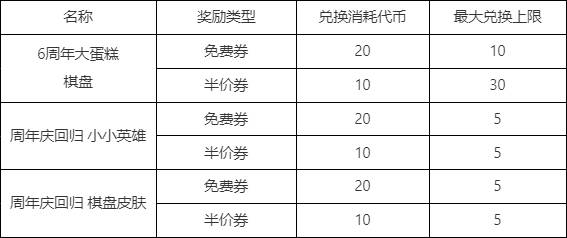 云顶之弈六周年活动介绍