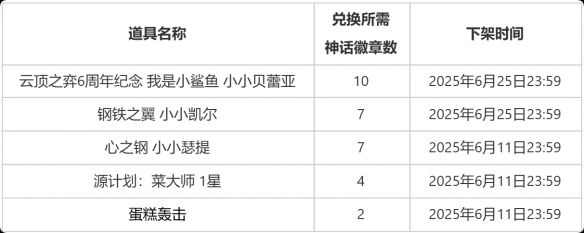 云顶之弈六周年活动介绍