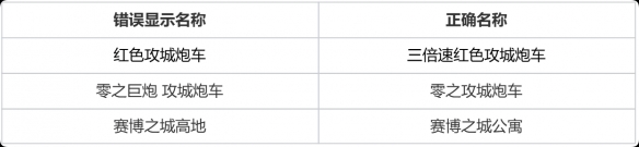 云顶之弈六周年活动介绍