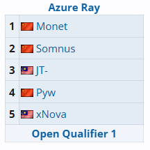 dota2ti14中国区预选赛战队介绍