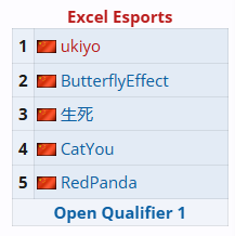 dota2ti14中国区预选赛战队介绍