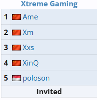 dota2ti14中国区预选赛战队介绍