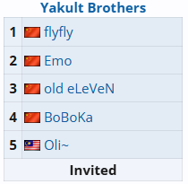 dota2ti14中国区预选赛战队介绍