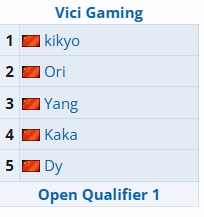 dota2ti14中国区预选赛战队介绍