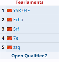 dota2ti14中国区预选赛战队介绍