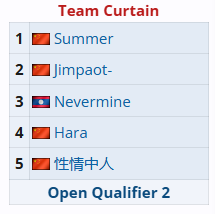 dota2ti14中国区预选赛战队介绍