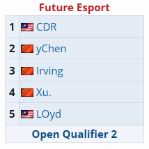 dota2ti14中国区预选赛战队介绍