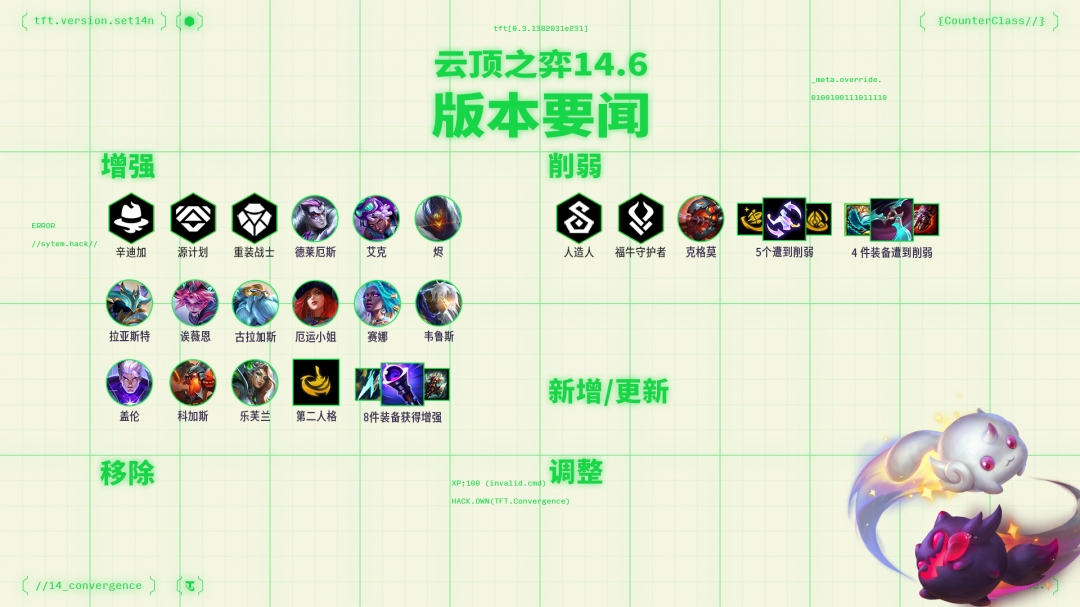 云顶之弈14.6发条鸟的试炼调整一览