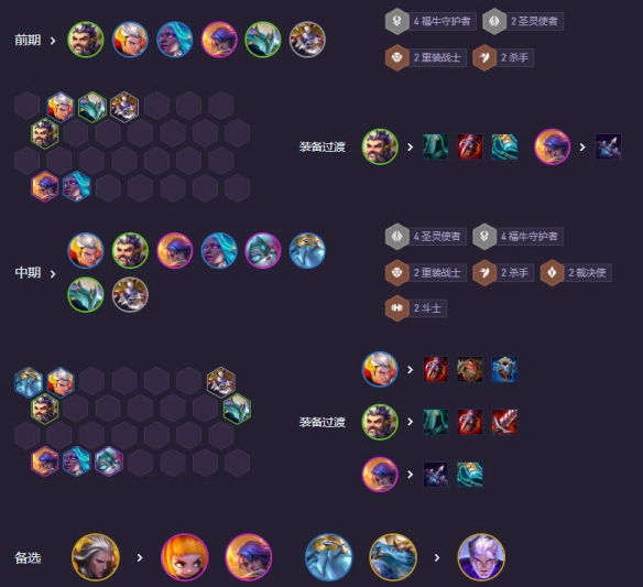 云顶之弈s14圣牛男枪阵容推荐