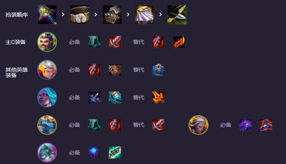 云顶之弈s14圣牛男枪阵容推荐