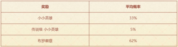 云顶之弈咖啡甜心小小格温活动介绍