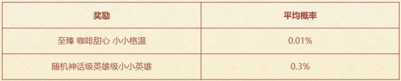 云顶之弈咖啡甜心小小格温活动介绍