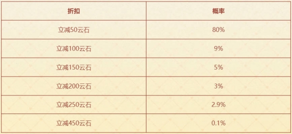 云顶之弈咖啡甜心小小格温活动介绍