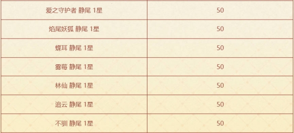 云顶之弈咖啡甜心小小格温活动介绍