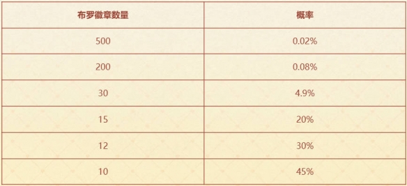 云顶之弈咖啡甜心小小格温活动介绍