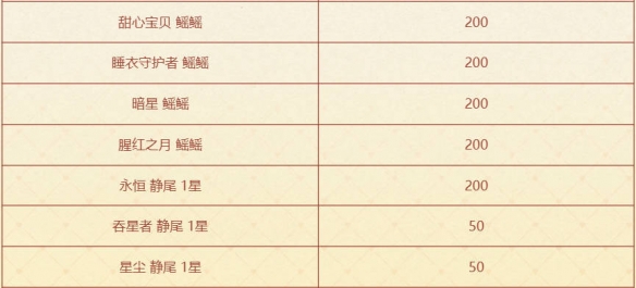 云顶之弈咖啡甜心小小格温活动介绍