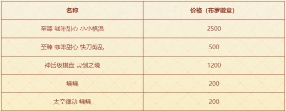 云顶之弈咖啡甜心小小格温活动介绍