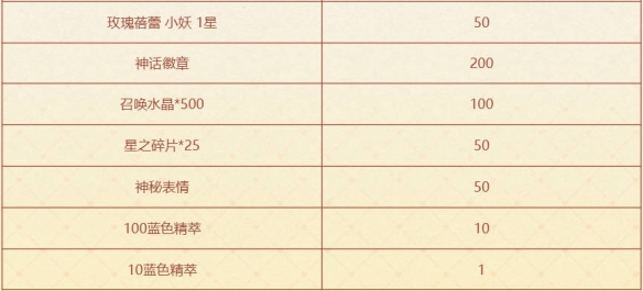 云顶之弈咖啡甜心小小格温活动介绍