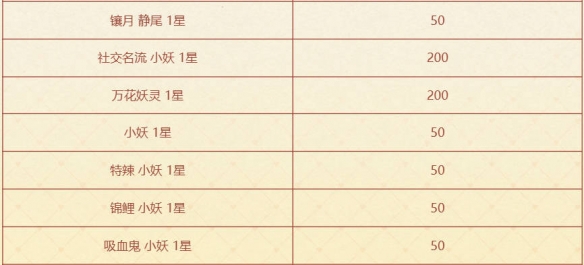 云顶之弈咖啡甜心小小格温活动介绍