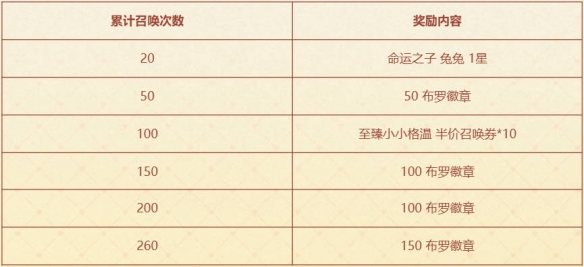 云顶之弈咖啡甜心小小格温活动介绍