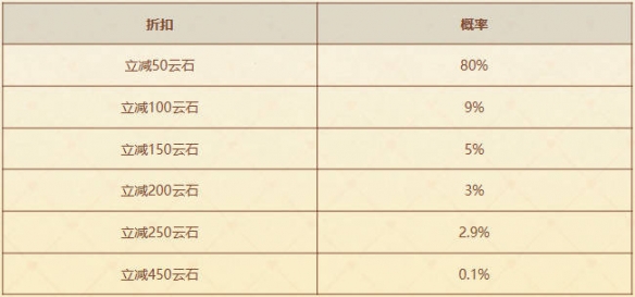 云顶之弈甜心咖啡厅活动介绍