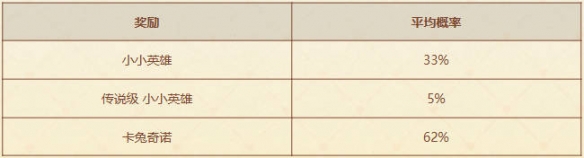 云顶之弈甜心咖啡厅活动介绍