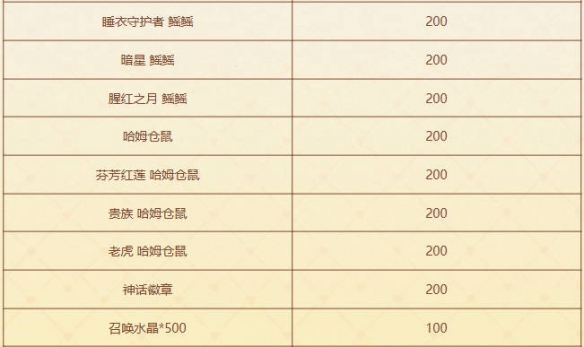 云顶之弈甜心咖啡厅活动介绍