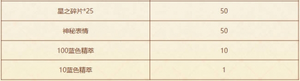 云顶之弈甜心咖啡厅活动介绍