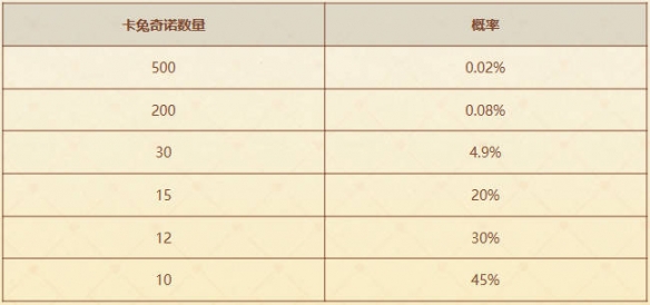 云顶之弈甜心咖啡厅活动介绍