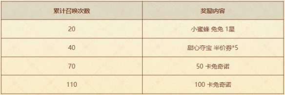 云顶之弈甜心咖啡厅活动介绍