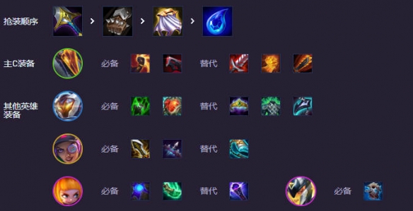 云顶之弈六周年时光机纳亚菲利霸王阵容推荐