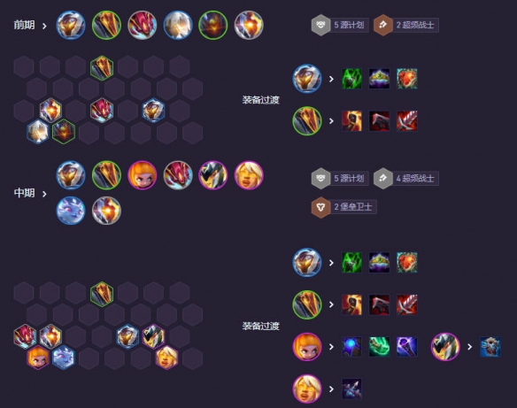 云顶之弈六周年时光机纳亚菲利霸王阵容推荐